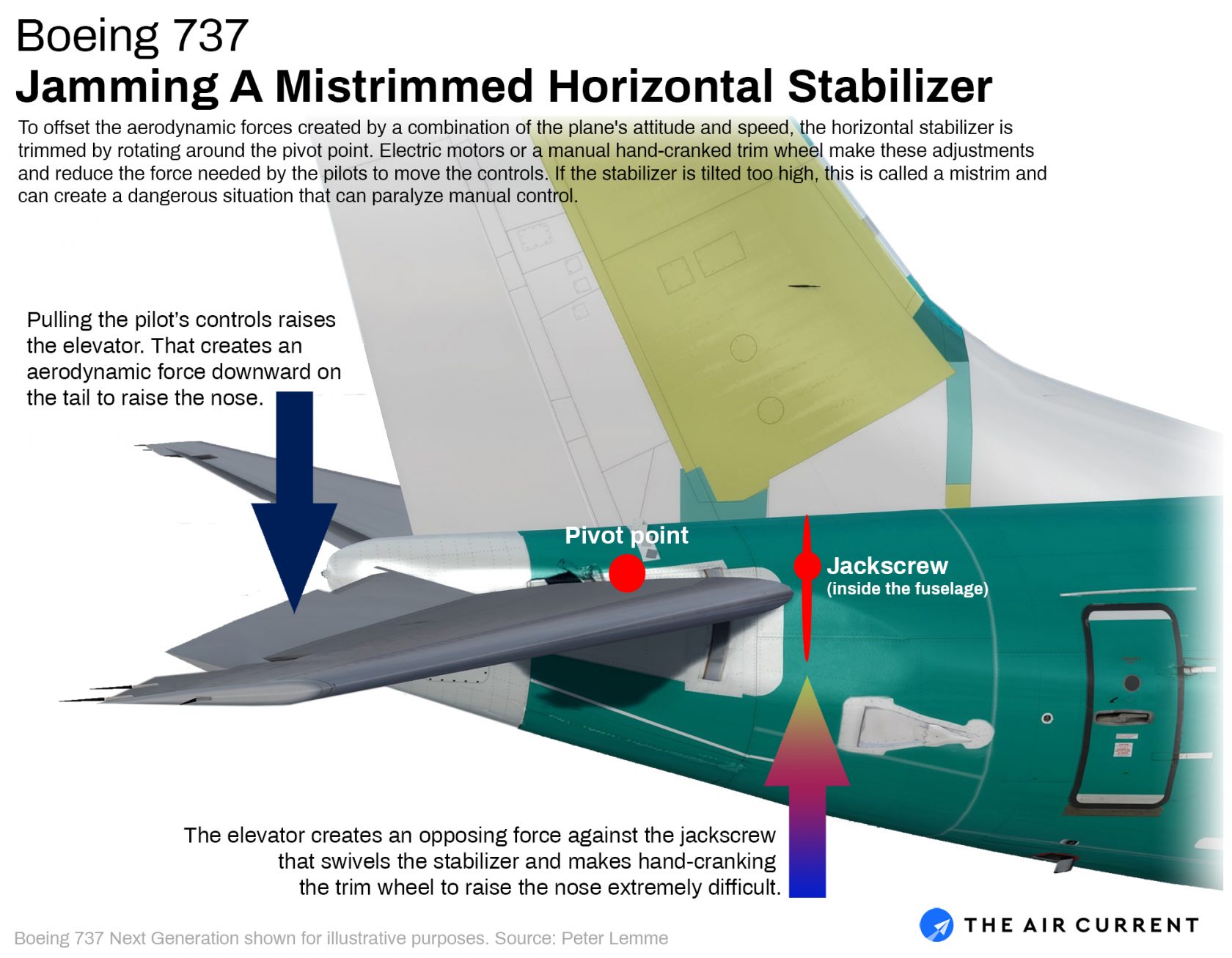 Vestigial design issue clouds 737 Max crash investigations The Air