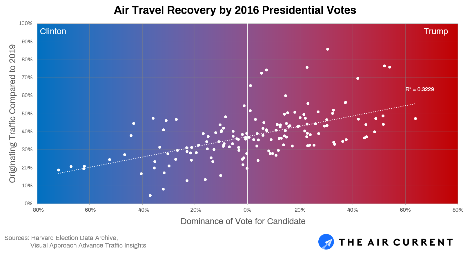 Air Travel Recovery by 2016 Presidential Election