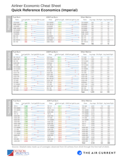 The Air Current & Decision Analytics Airliner Economic Cheat Sheet ...